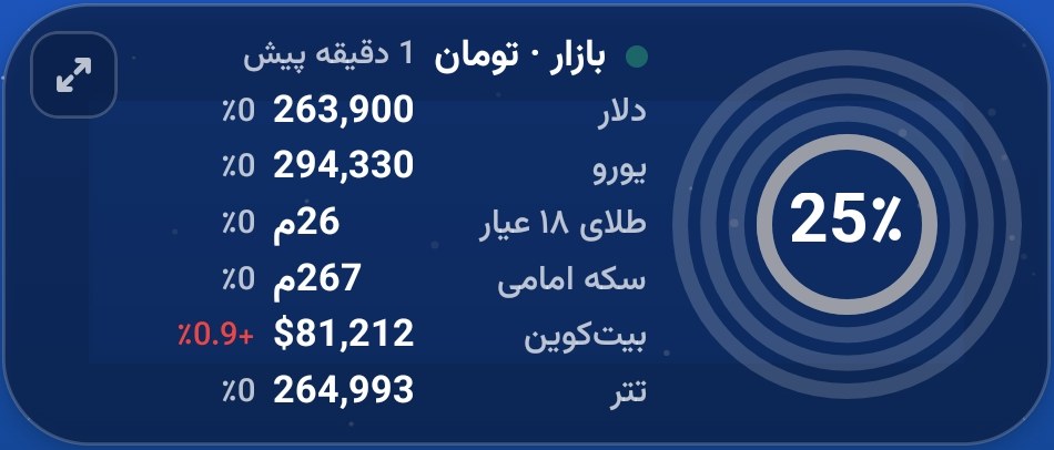کارت بازار در صفحه‌ی اصلی روزیار